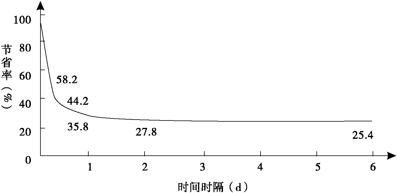 二、保持和遺忘